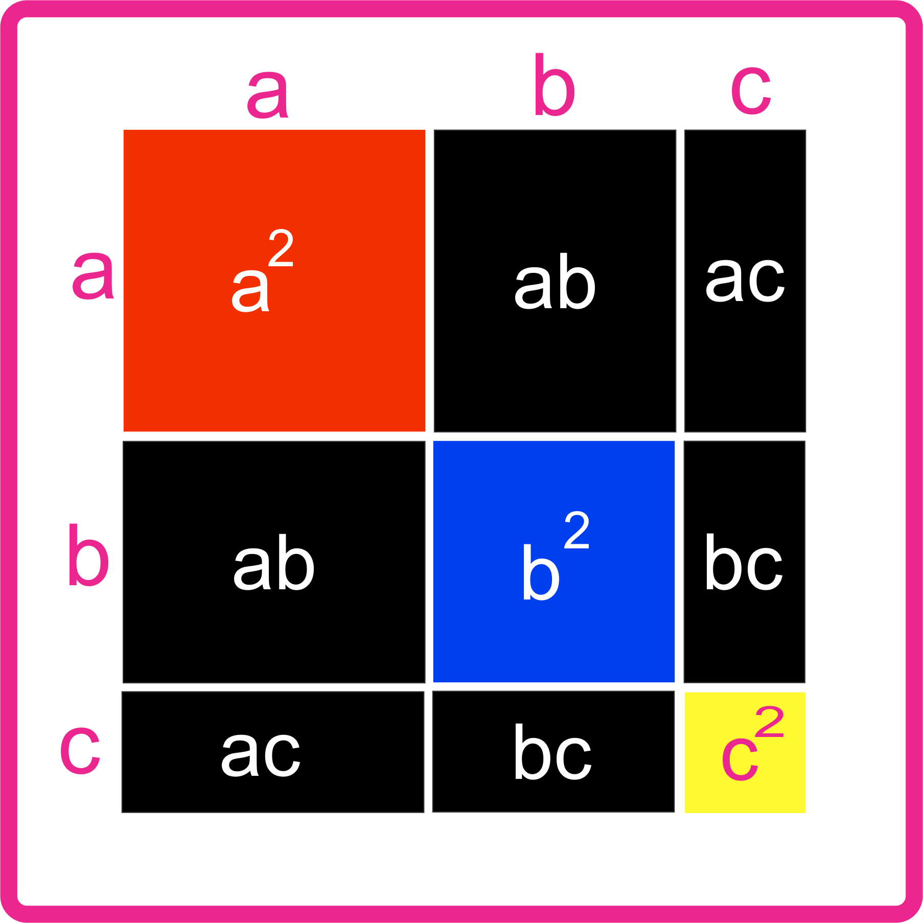 Trinomial Cube Lesson | MontessoriseriesTrinomial Cube