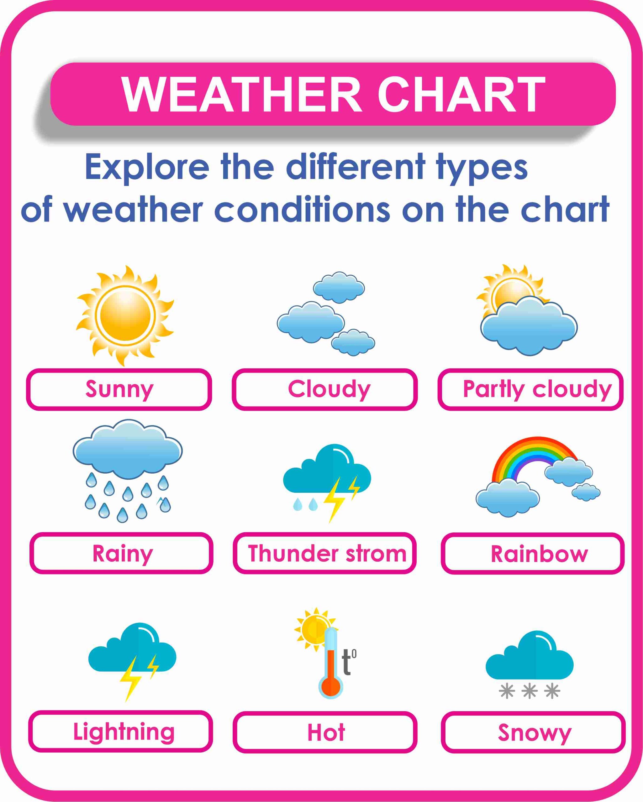 Weather Chart For Kids- Printable | Montessoriseries