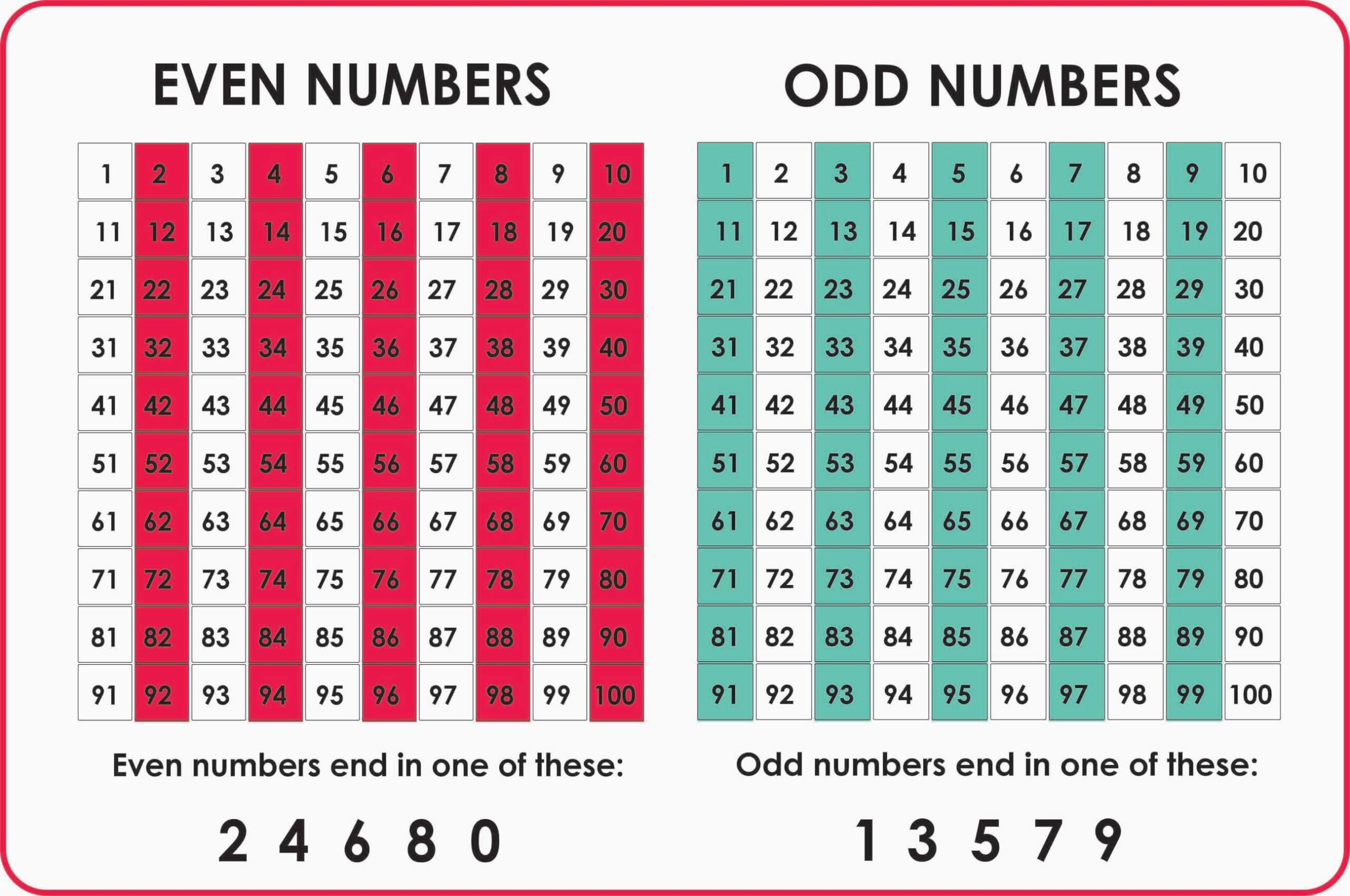 Odd And Even Numbers-worksheets | Montessoriseries