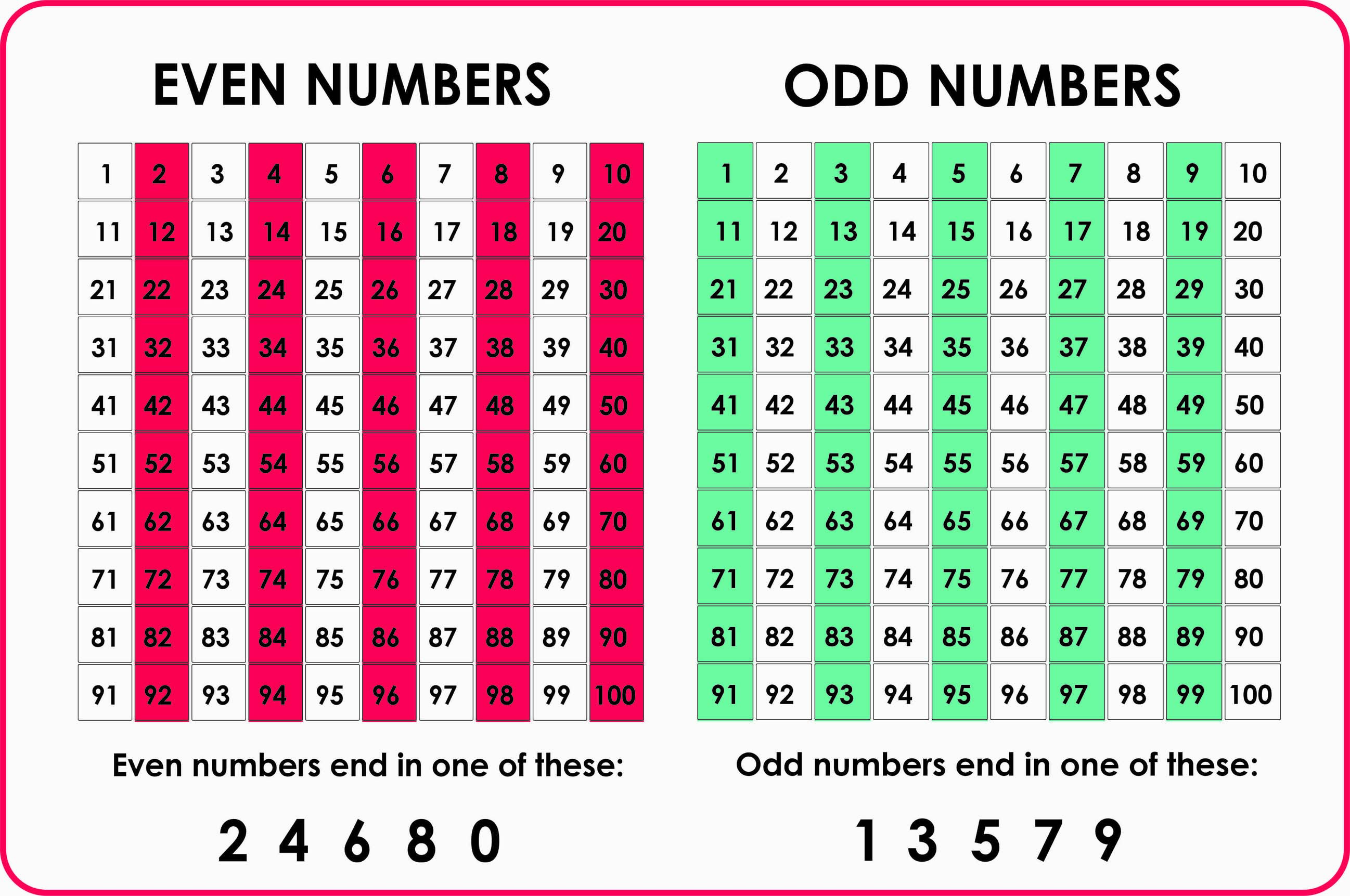 Odd And Even Numbers-worksheets | Montessoriseries